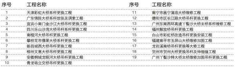系桿拱橋